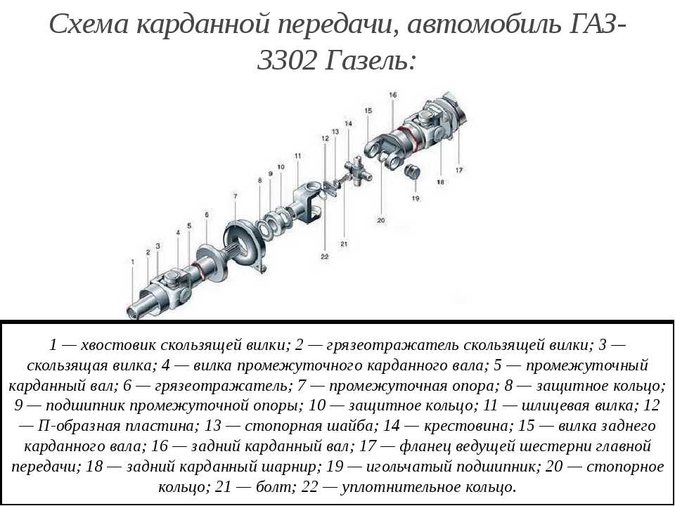 Из чего состоит карданный вал: Конструкция, ремонт кардана в Москве| КарданБаланс