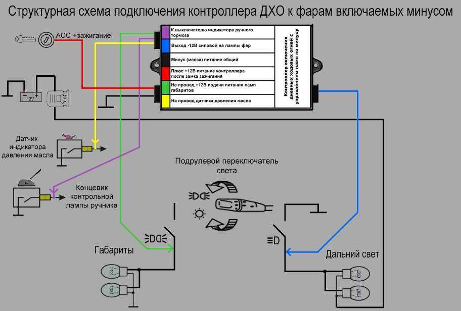 Как подключить дхо: Как подключить ДХО с отключением при включении ближнего света