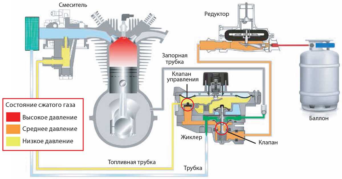 Как влияет гбо на двигатель: Как газ влияет на двигатель автомобиля?