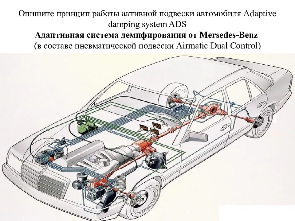 Авто с пневмоподвеской список: Автомобили с пневмоподвеской на обеих осях. Чем богат рынок? › Usedcars.ru — автомобильный портал