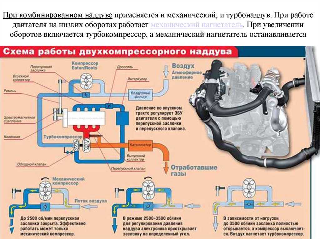 Как правильно ездить на дизеле с турбиной: 5 жизненно важных правил, которые спасут турбодизель от преждевременной смерти - Лайфхак