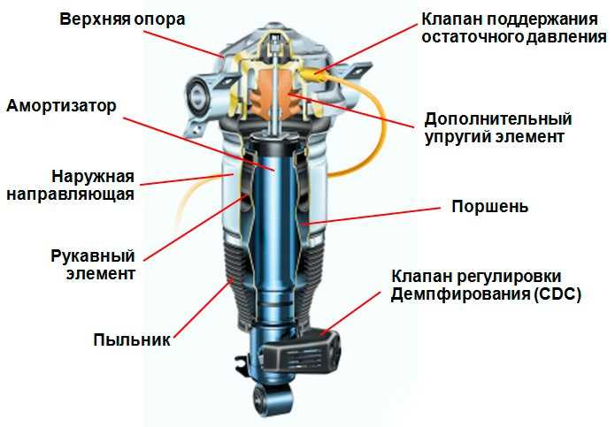 Пневмоподвеска плюсы и минусы: Пневмоподвеска. Плюсы и Минусы. | carakoom.com