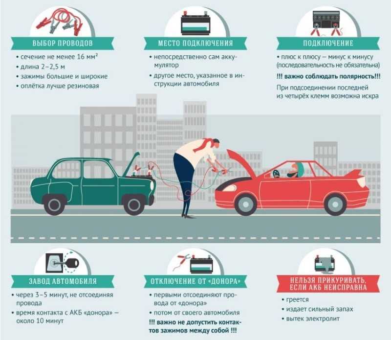 Как правильно прикурить от другого автомобиля: купить, продать и обменять машину