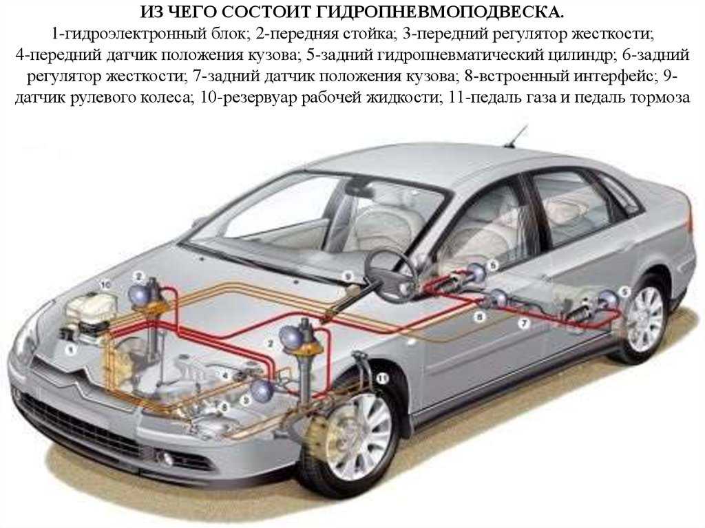 Авто с пневмоподвеской список: Автомобили с пневмоподвеской на обеих осях. Чем богат рынок? › Usedcars.ru — автомобильный портал