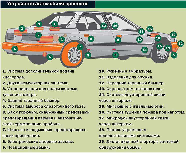 Какую машину взять новичку: Какую первую машину купить 🚘 — ТОП-5 лучших авто для новичка