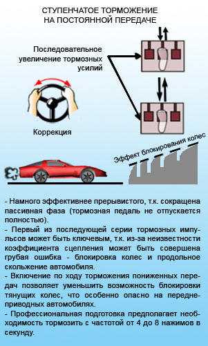 Как правильно понижать передачи на механике: Как понижать передачи?