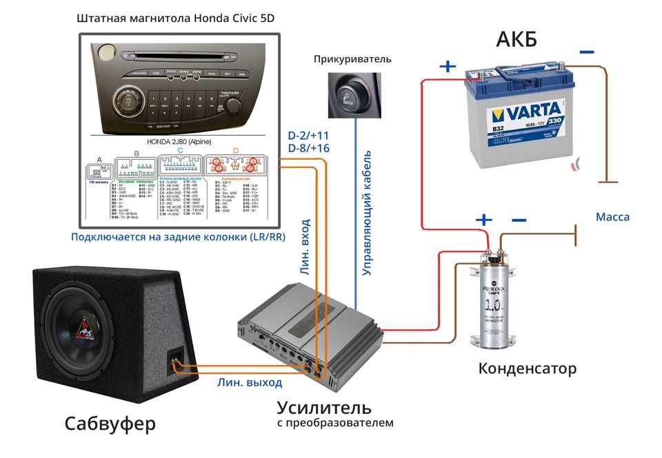 Установка магнитолы своими руками: Как подключить магнитолу | Автомолл