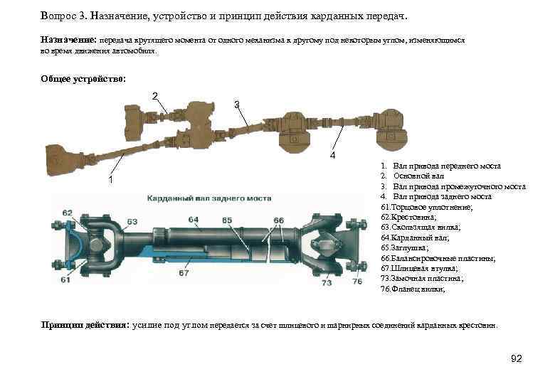 Из чего состоит карданный вал: Конструкция, ремонт кардана в Москве| КарданБаланс