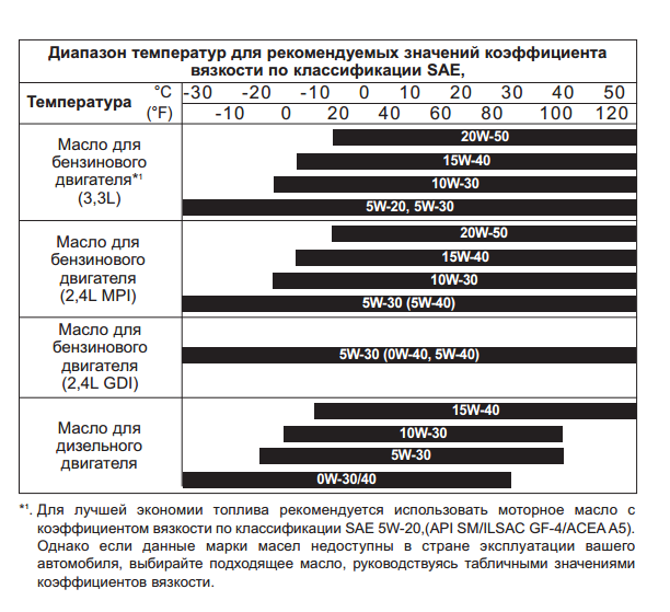 Как узнать вязкость моторного масла: Как правильно читать этикетки на канистрах моторного масла?