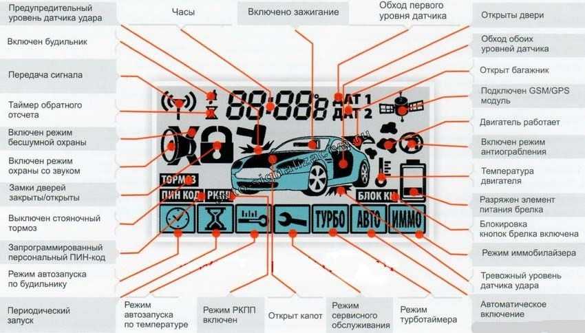 Как узнать какой старлайн установлен: Как определить модель оборудования по серийному номеру? / База знаний StarLine / StarLine