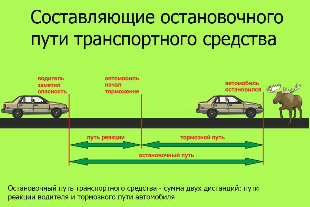Виды торможения на механике: как останавливаться авто с МКПП перед светофором, двигателем и когда выжимать сцепление
