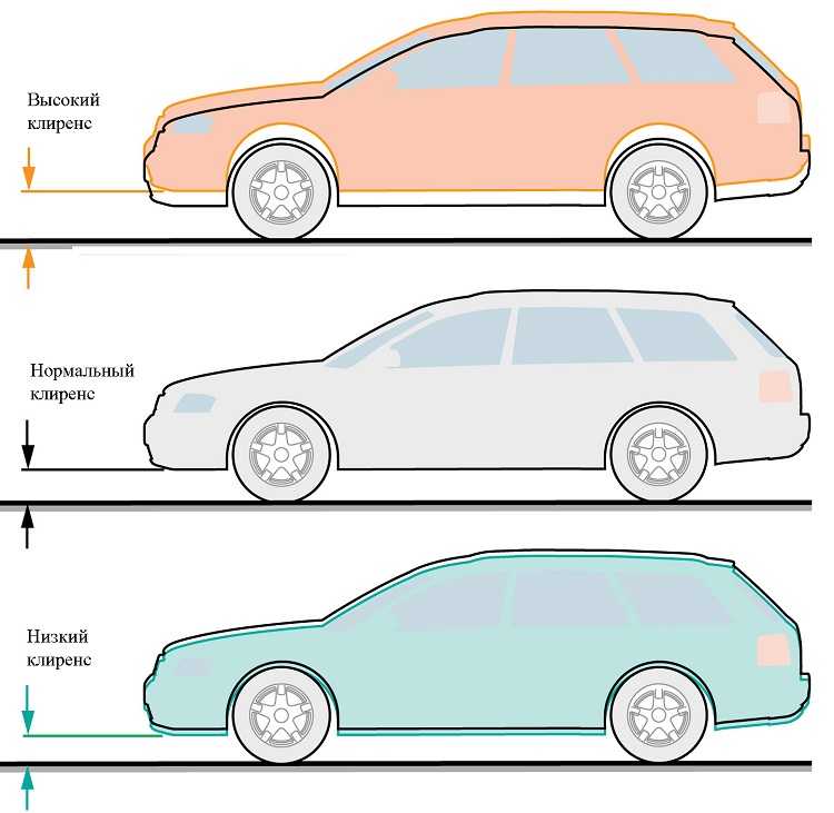 Как понять габариты машины: Как научиться правильно чувствовать габариты автомобиля