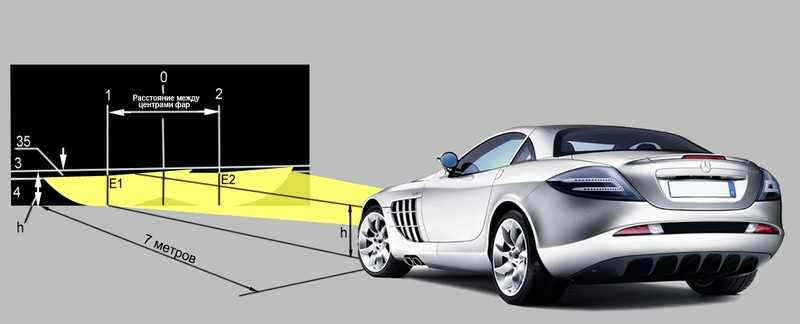 Правильный свет фар автомобиля: инструкция и правила :: Autonews