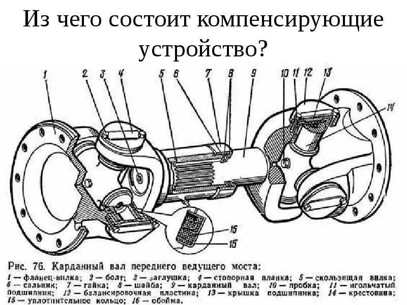 Карданный вал что это простыми словами: ключевые функции, устройство и некоторые неисправности |