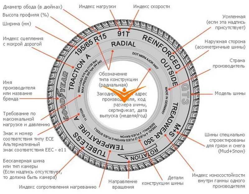 Маркировка зимних шин расшифровка для легковых: Маркировка шин и расшифровка обозначений зимней и летней резины автомобилей