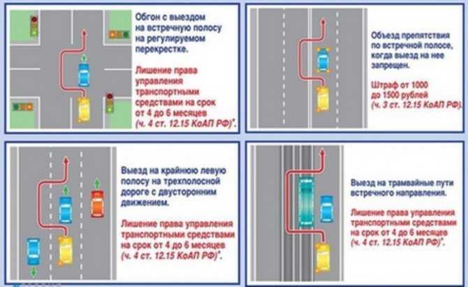 В каких местах запрещен обгон: Где запрещен обгон в 2022 году? Штрафы за обгон.