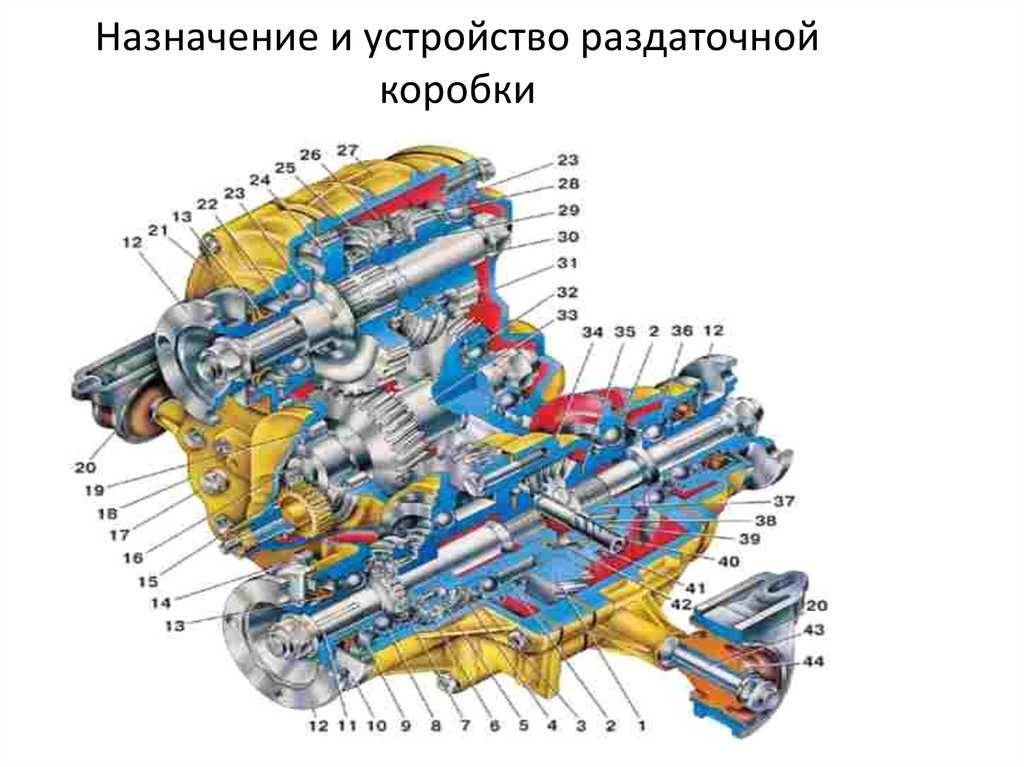 Что такое раздаточная коробка в автомобиле: Чем занимается раздаточная коробка? — журнал За рулем