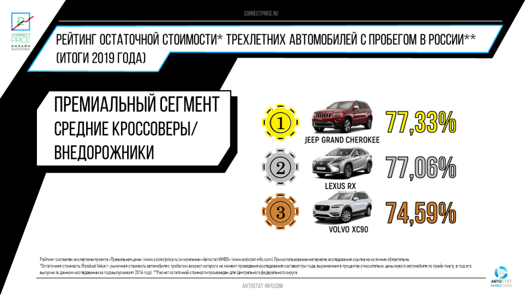 Остаточная стоимость автомобиля это: Вопрос эксперту: «Что нужно знать об остаточной стоимости автомобиля?»