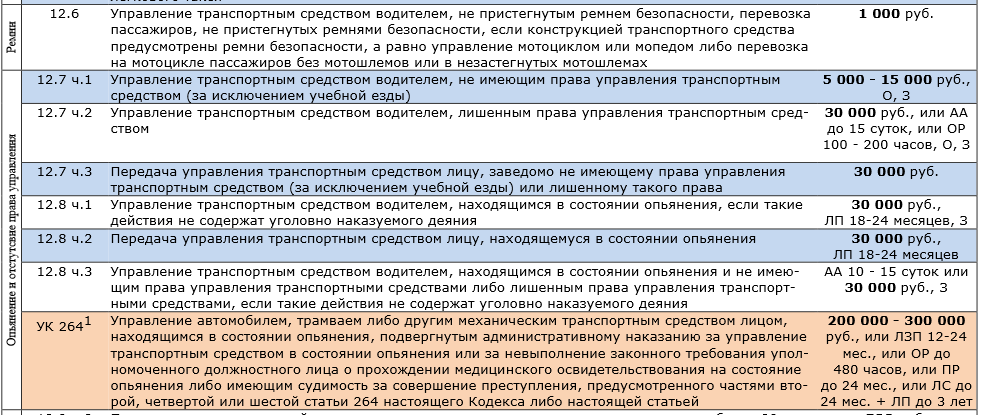 Какой штраф за просрочку водительского удостоверения: Штраф за просроченные водительские права в 2023 году