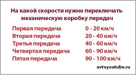 Правильное переключение передач на механике: Как переключать передачи на механической КПП?