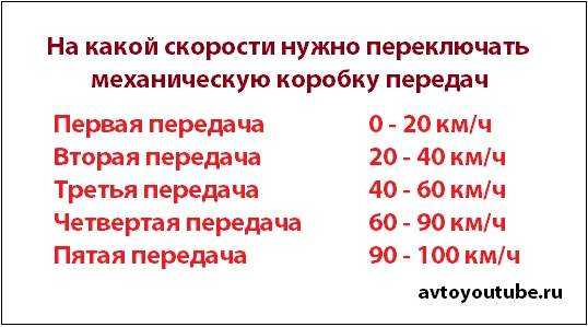 Скорости переключения передач на механике: Как переключать передачи на механической КПП?