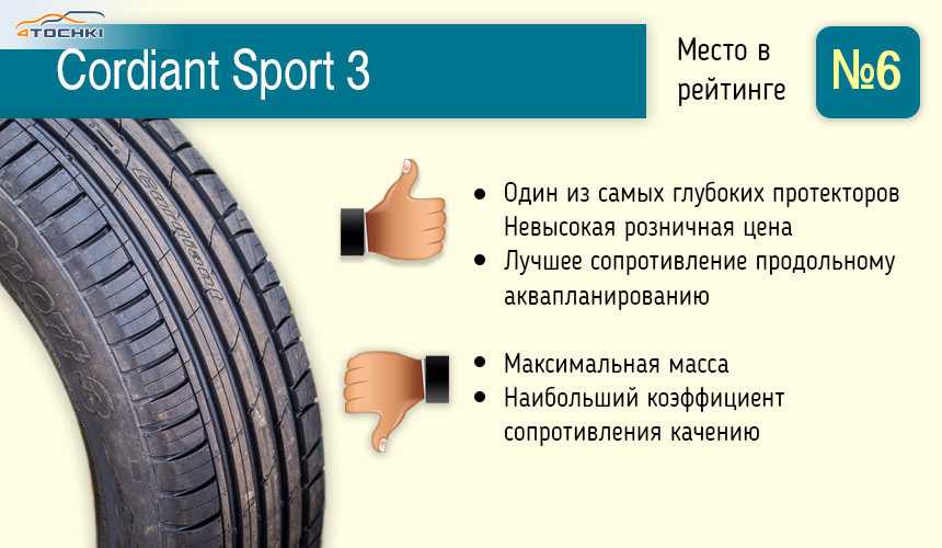 Выбрать летние шины для кроссовера: супертест «За рулем» — журнал За рулем