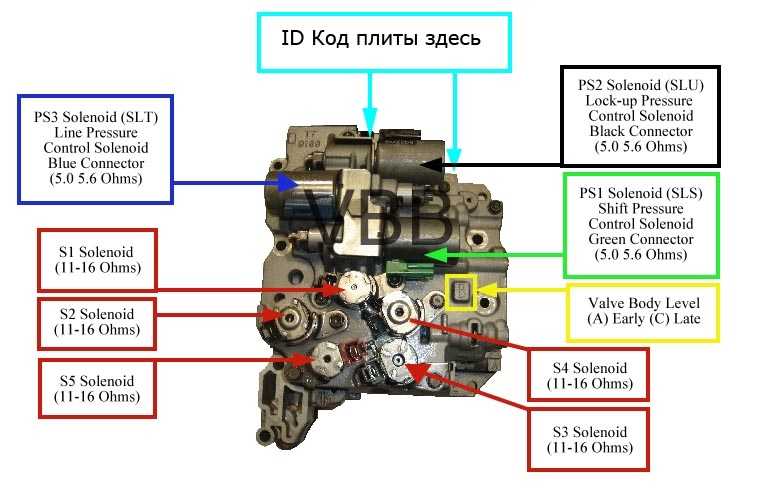 Принцип работы соленоида акпп: Соленоиды АКПП: принцип работы и признаки выхода из строя - Иксора