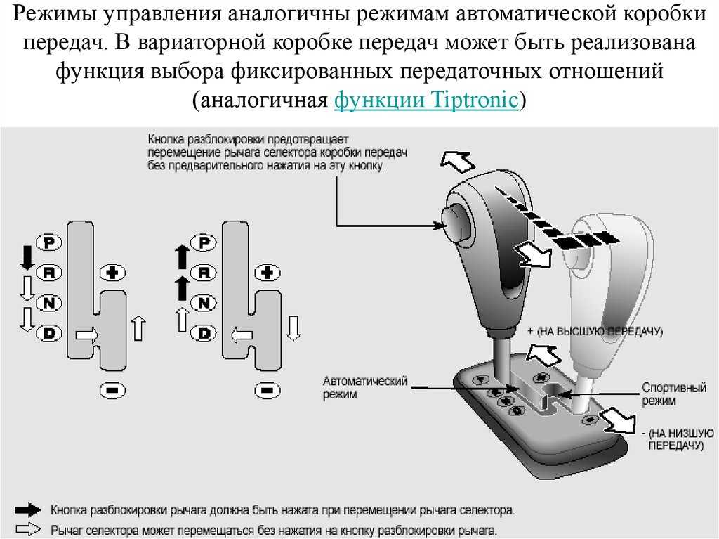 Как правильно дрифтовать на автомате: Страница не найдена - АКПП