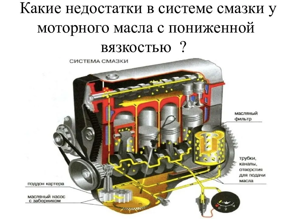 Какая система смазки будет называться комбинированная: Принцип работы комбинированной системы смазки