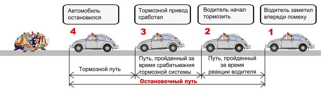 Как останавливаться на механике: Как правильно тормозить на механике: два простых способа