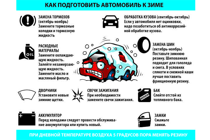 Советы для водителей: Полезные советы начинающим автомобилистам