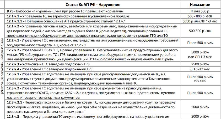 Штраф за отсутствие документов: Все нюансы вопроса, какой штраф за езду без прав возлагается на нарушителя - Оренбург