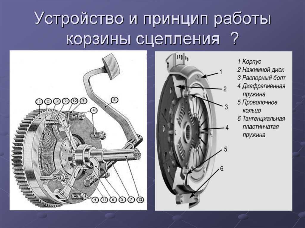 Сцепление устройство принцип работы: ТрансТехСервис (ТТС): автосалоны в Казани, Ижевске, Чебоксарах и в других городах