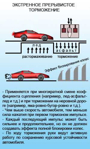 Как правильно тормозить зимой на механике: Как правильно тормозить зимой? скользкая дорога, лед, гололед