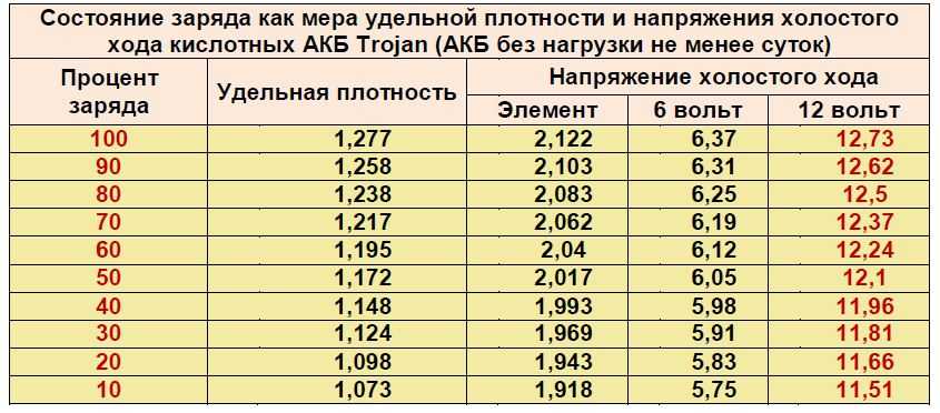 Плотность электролита в зимний период: Какая плотность электролита должна быть в аккумуляторе зимой и летом: как поднять плотность аккумулятора