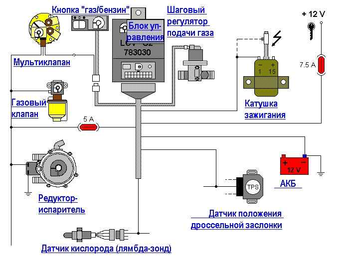 Как влияет гбо на двигатель: Как газ влияет на двигатель автомобиля?