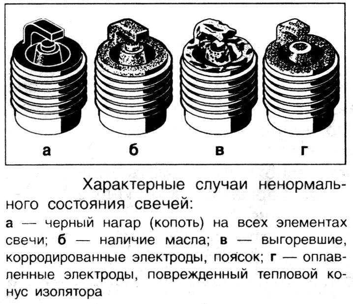 Какой зазор должен быть в свечах зажигания: Зазор на свечах зажигания. Какой должен быть и на что он влияет