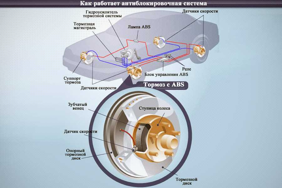 Как работает датчик скорости автомобиля: Принцип работы датчика скорости автомобиля