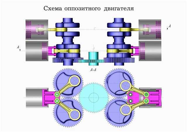 Оппозитное расположение это: оппозитный | это... Что такое оппозитный?