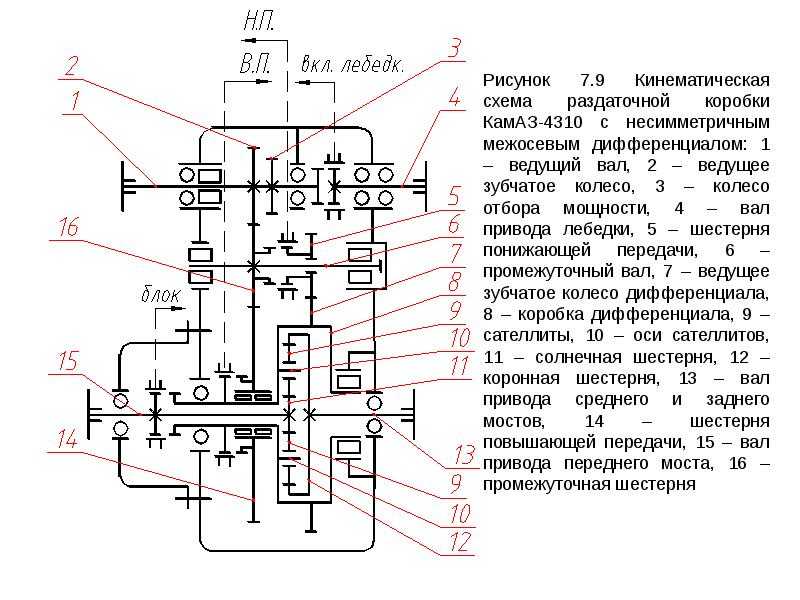 Раздатка что это такое для чайников: www.zr.ru | 502: Bad gateway
