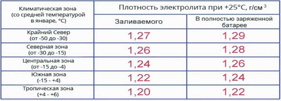 Как узнать плотность аккумулятора: Как проверить плотность аккумулятора