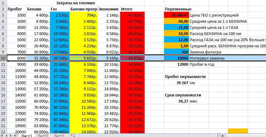 Расход топлива на моточас: Расход Топлива на 1 Моточас Таблица Общие положения