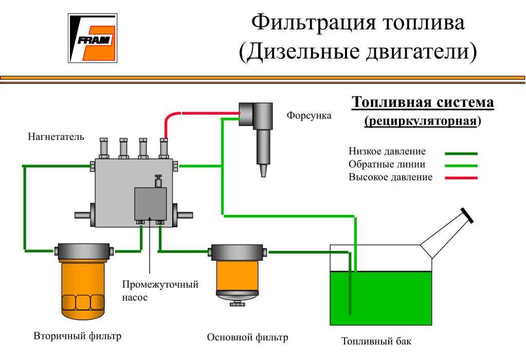 Почему не глушат дизельные двигатели: Можно ли глушить турбомоторор сразу? — журнал За рулем