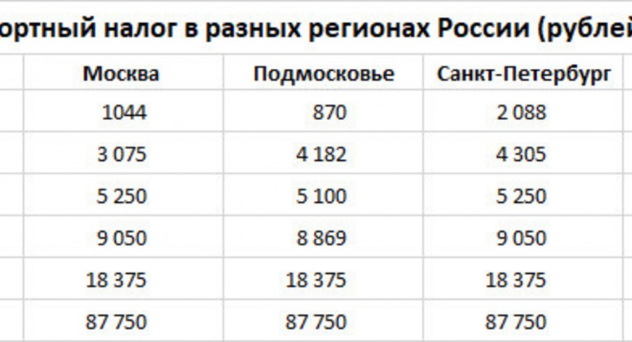 Транспортный налог как не платить законно: Как не платить транспортный налог: подборка законных способов