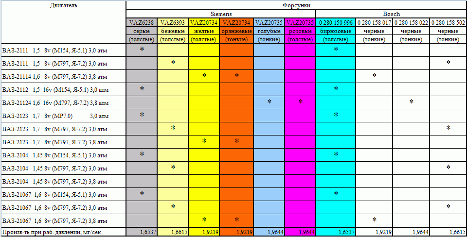 Ресурсы двигателей иномарок таблица: Какие ресурсы двигателей у иномарок: таблица значений
