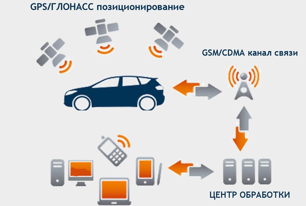 Глонасс как пользоваться: Как пользоваться глонасс на смартфоне | Ростов-на-Дону ГК Система Измерений