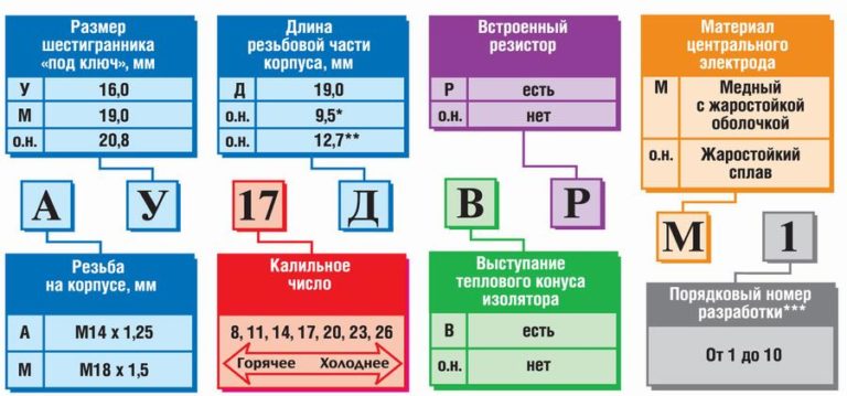 Калильное число свечи: ЧТО ТАКОЕ КАЛИЛЬНОЕ ЧИСЛО?