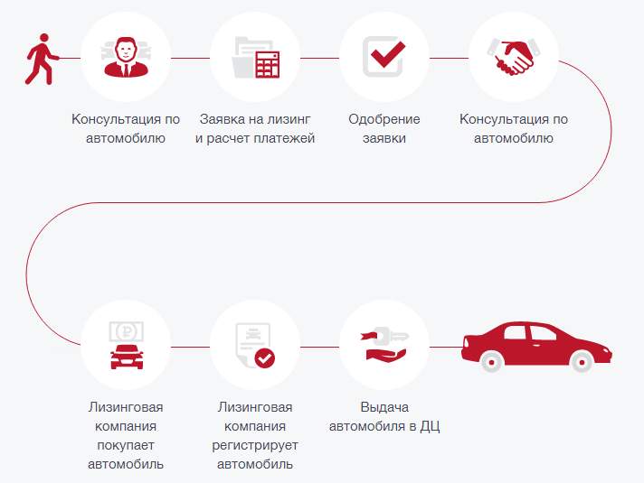 Основные вопросы при покупке автомобиля с пробегом: Покупка б/у машины: какие вопросы надо задавать продавцу