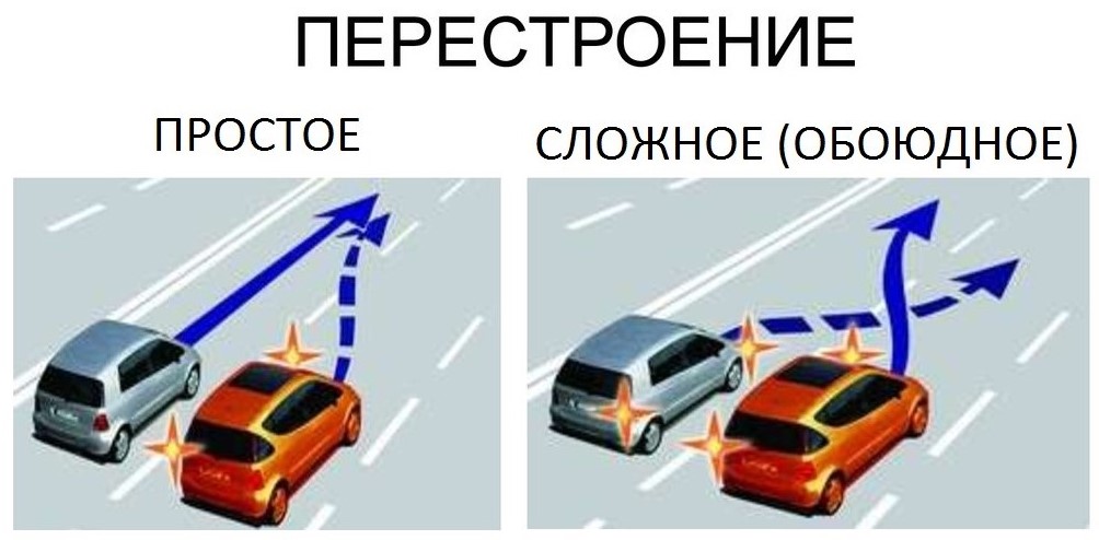 Перестроение в движении: 2.2.2. Перестроение в движении