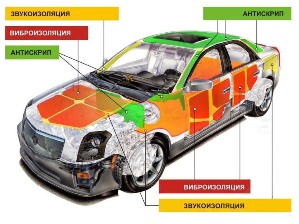 Самая лучшая шумоизоляция авто: Перевірка браузера, будь ласка, зачекайте...